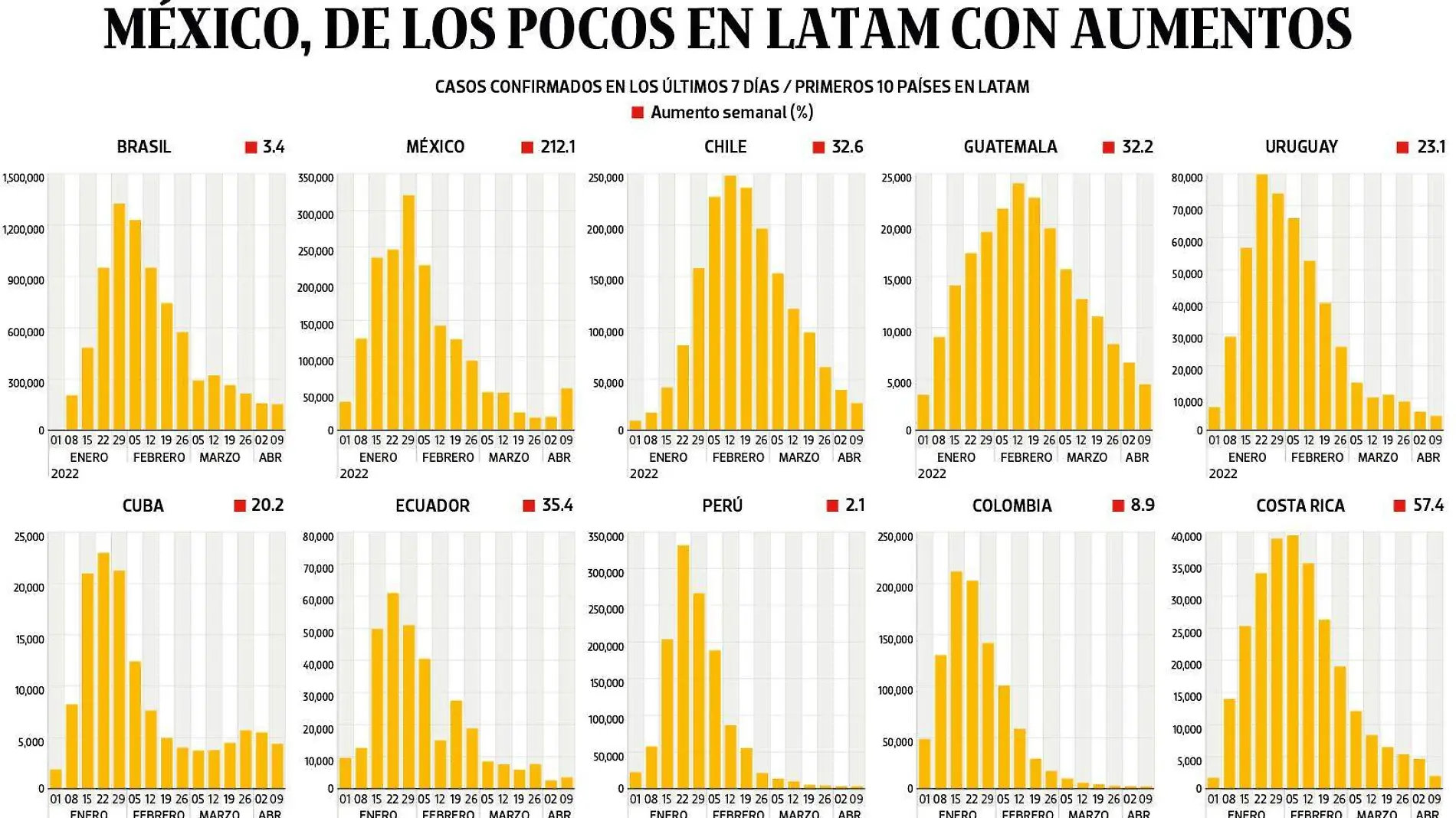 WEB BAJO-OBSERVACION Portada12abril2022